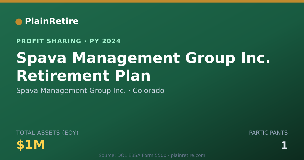 Shareable card for Spava Management Group Inc. Profit Sharing Plan (2024)