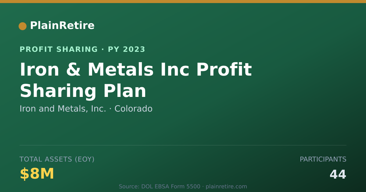 Shareable card for Iron and Metals, Inc. Profit Sharing Plan (2023)
