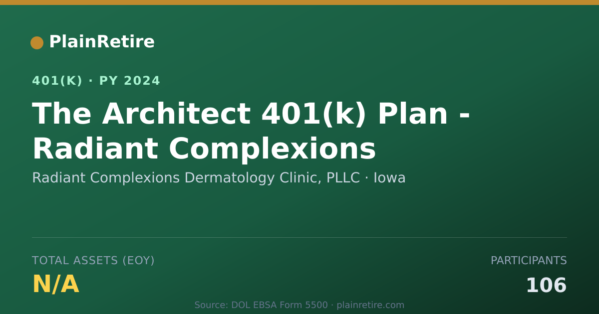 Shareable card for Radiant Complexions Dermatology Clinic, P 401(k) Plan (2024)