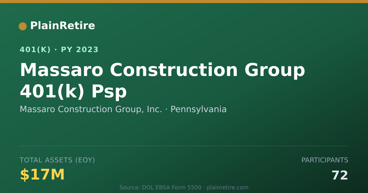 Shareable card for Massaro Construction Group, Inc. 401(k) Plan (2023)