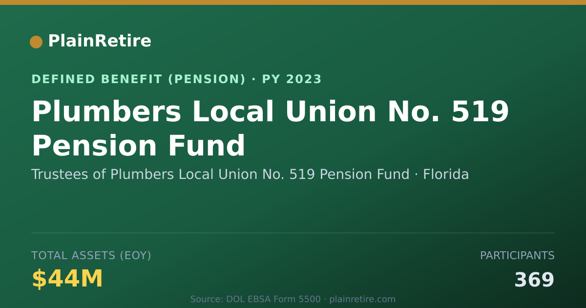 Shareable card for Trustees of Plumbers Local Union No. 519 Pension Plan (2023)