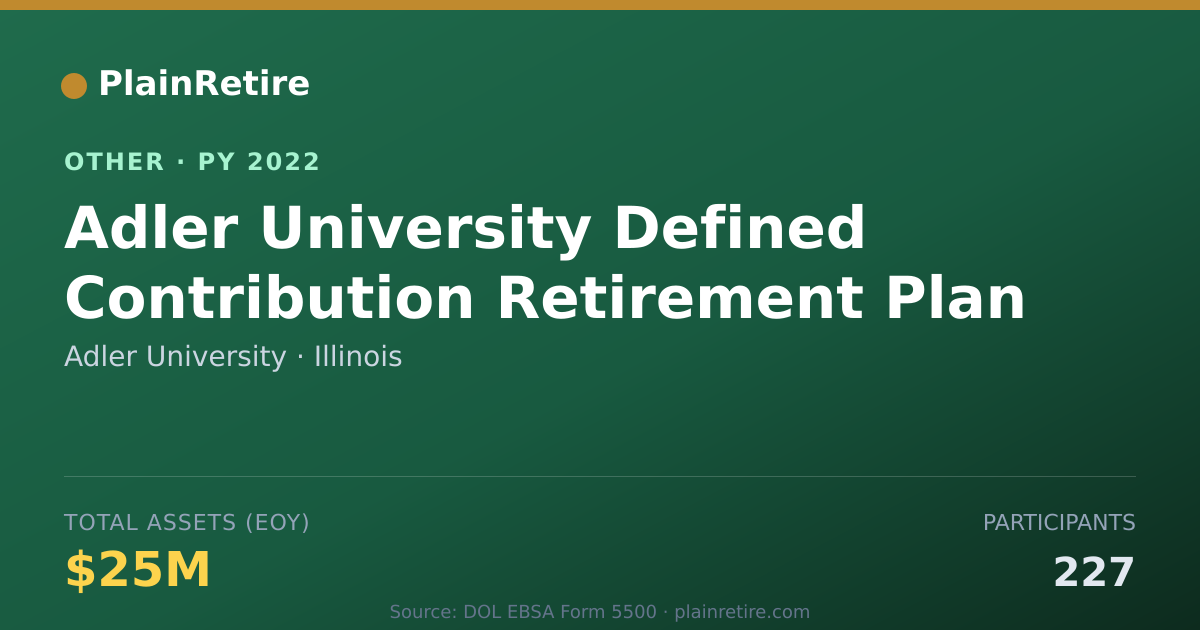 Shareable card for Adler University Retirement Plan (2022)