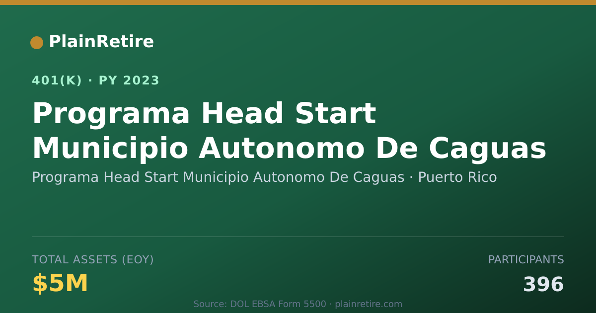 Shareable card for Programa Head Start Municipio Autonomo De 401(k) Plan (2023)