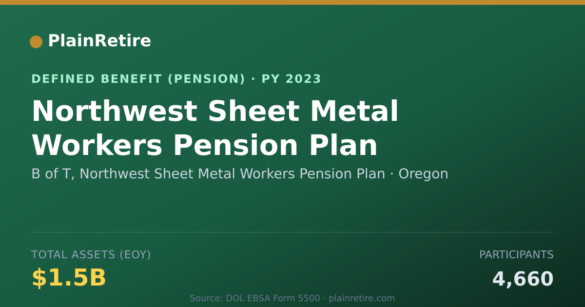 Shareable card for B of T, Northwest Sheet Metal Workers Pe Pension Plan (2023)