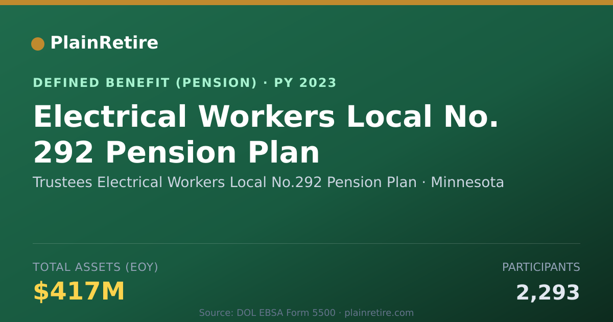 Shareable card for Trustees Electrical Workers Local No.292 Pension Plan (2023)