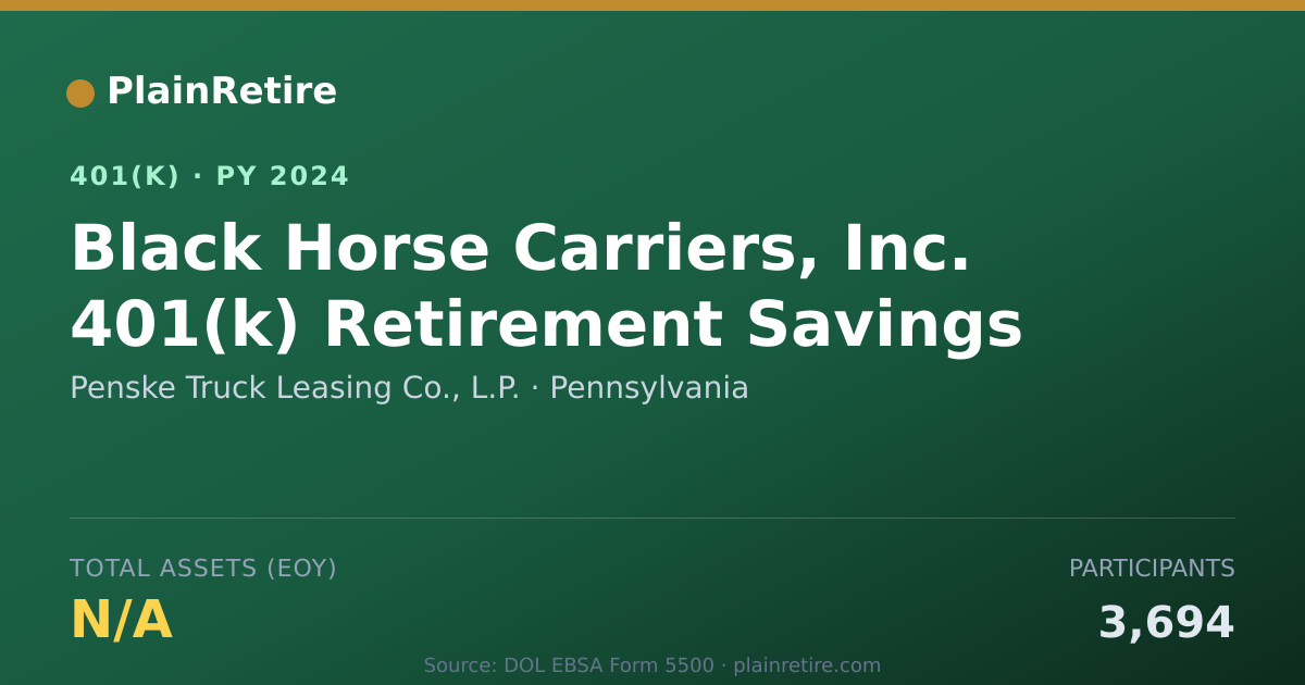 Shareable card for Penske Truck Leasing Co., L.P. 401(k) Plan (2024)