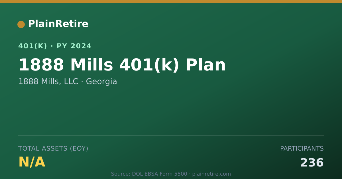 Shareable card for 1888 Mills, LLC 401(k) Plan (2024)