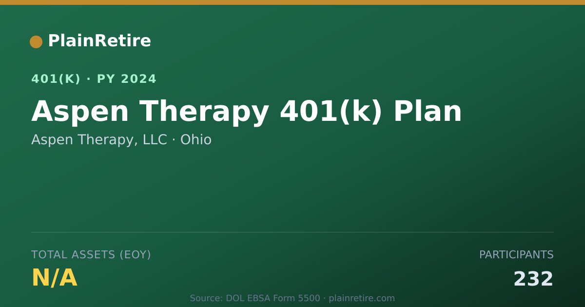 Shareable card for Aspen Therapy, LLC 401(k) Plan (2024)