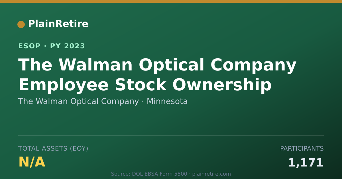 Shareable card for The Walman Optical Company ESOP (2023)