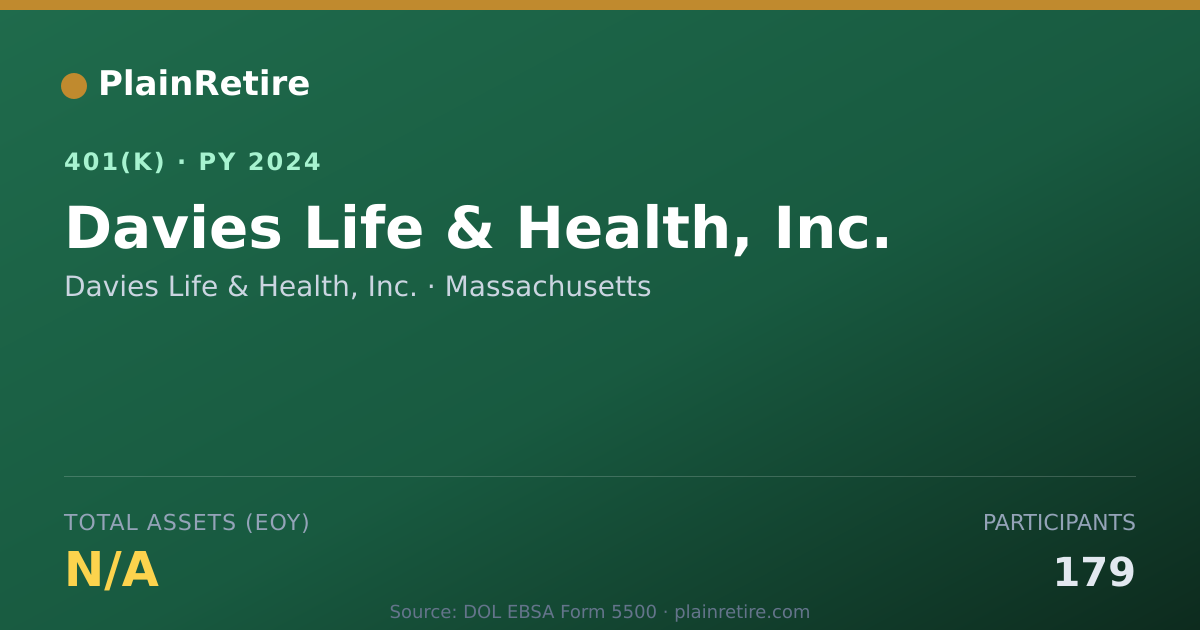 Shareable card for Davies Life & Health, Inc. 401(k) Plan (2024)