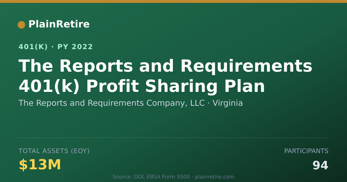 Shareable card for The Reports and Requirements Company, LLC 401(k) Plan (2022)