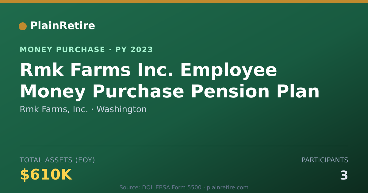 Shareable card for Rmk Farms, Inc. Money Purchase Plan (2023)