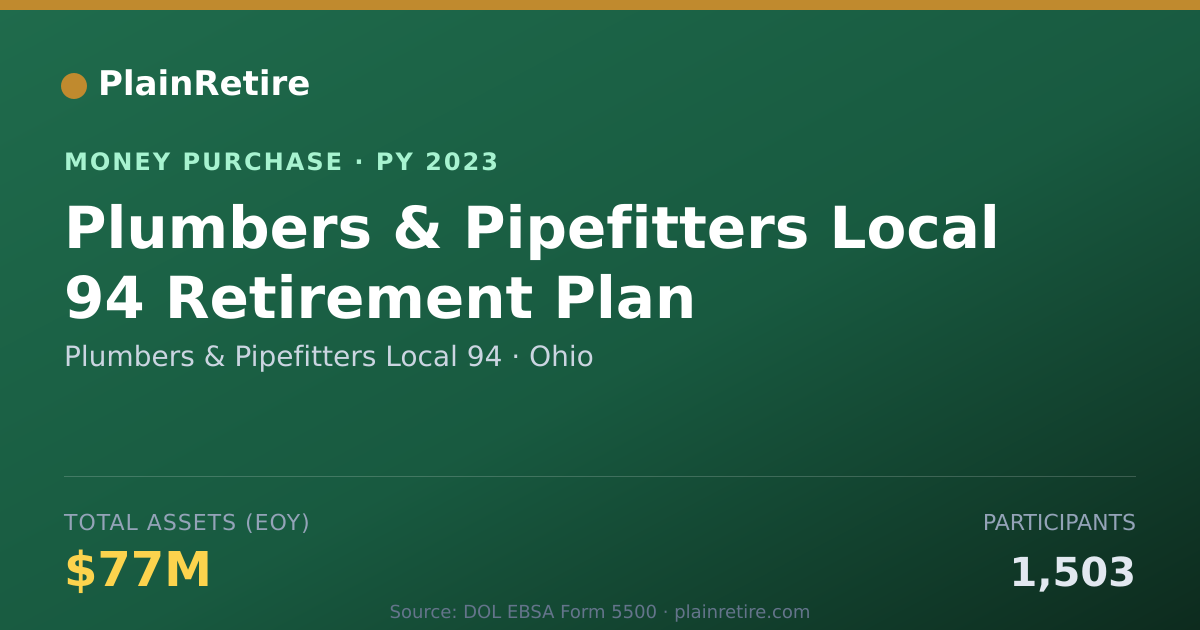 Shareable card for Plumbers & Pipefitters Local 94 Money Purchase Plan (2023)