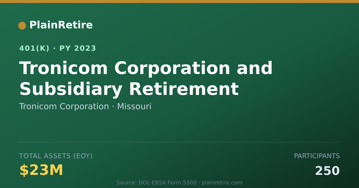 Shareable card for Tronicom Corporation 401(k) Plan (2023)