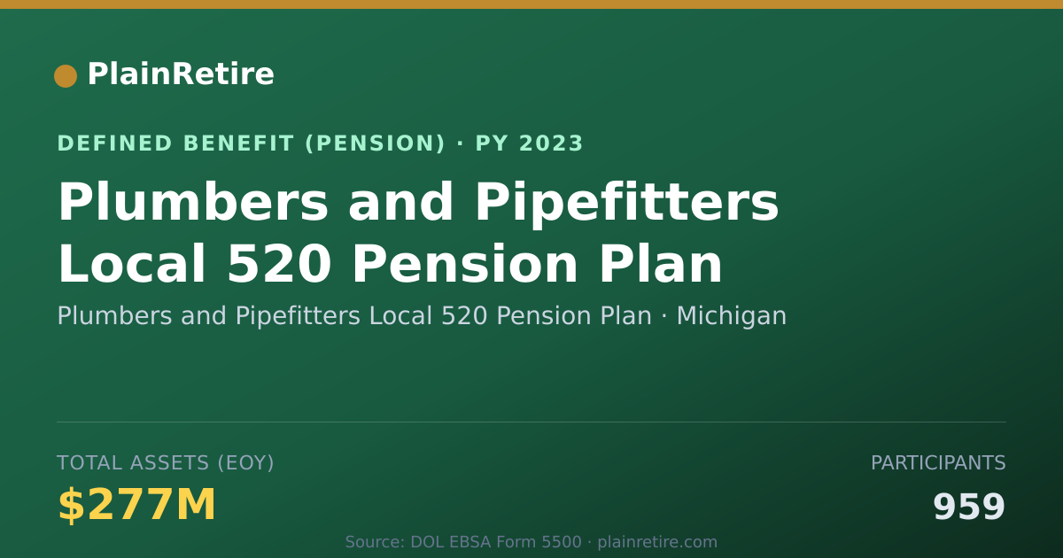 Shareable card for Plumbers and Pipefitters Local 520 Pensi Pension Plan (2023)
