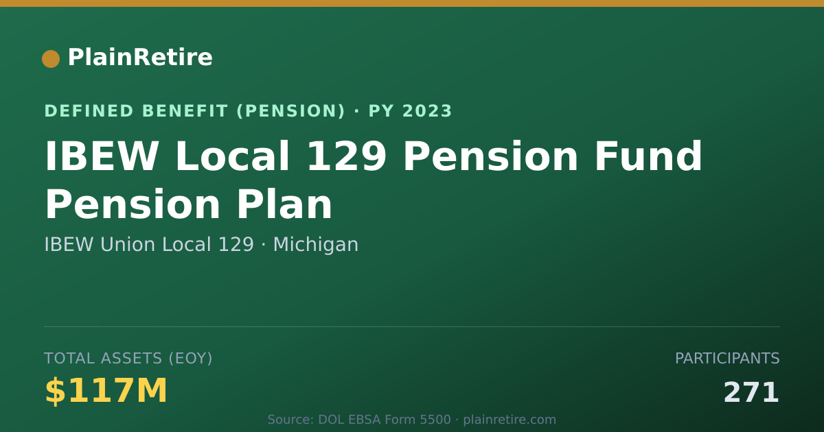 Shareable card for IBEW Union Local 129 Pension Plan (2023)