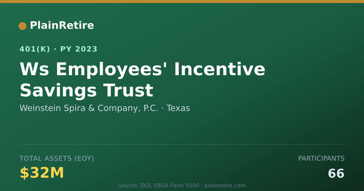 Shareable card for Weinstein Spira & Company, P.C. 401(k) Plan (2023)