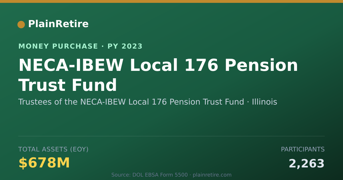 Shareable card for Trustees of the NECA-IBEW Local 1 Money Purchase Plan (2023)