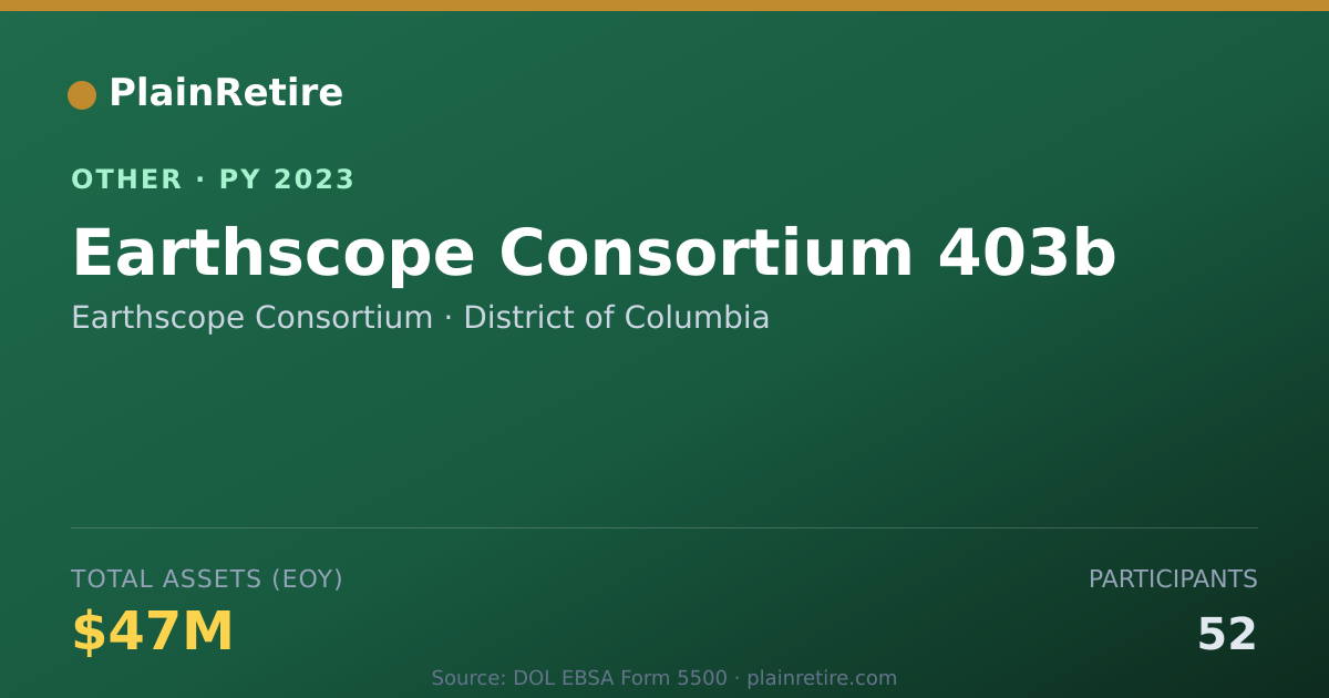Shareable card for Earthscope Consortium Retirement Plan (2023)