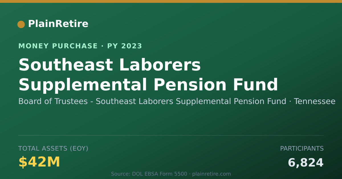 Shareable card for Board of Trustees - Southeast Lab Money Purchase Plan (2023)