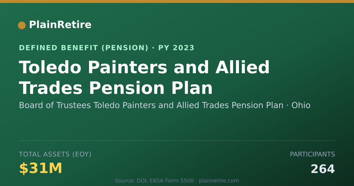 Shareable card for Board of Trustees Toledo Painters and Al Pension Plan (2023)