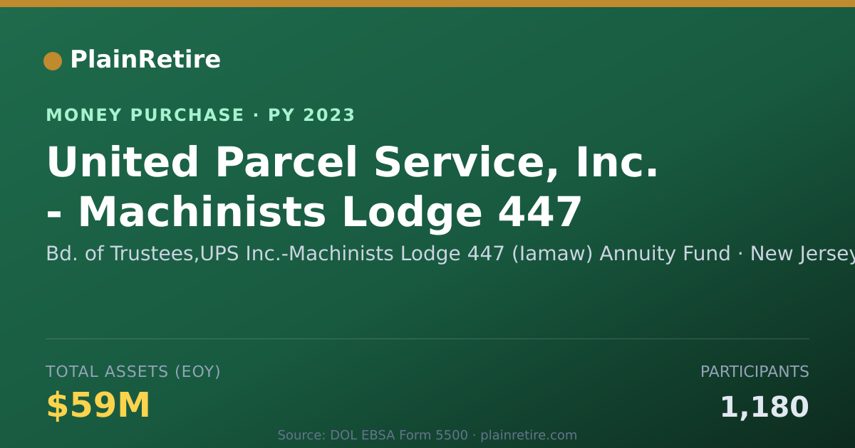 Shareable card for Bd. of Trustees,UPS Inc.-Machinis Money Purchase Plan (2023)
