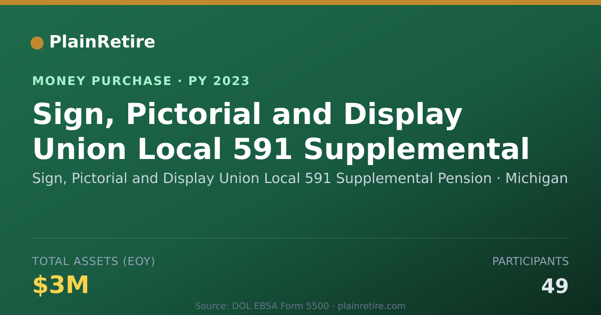 Shareable card for Sign, Pictorial and Display Union Money Purchase Plan (2023)