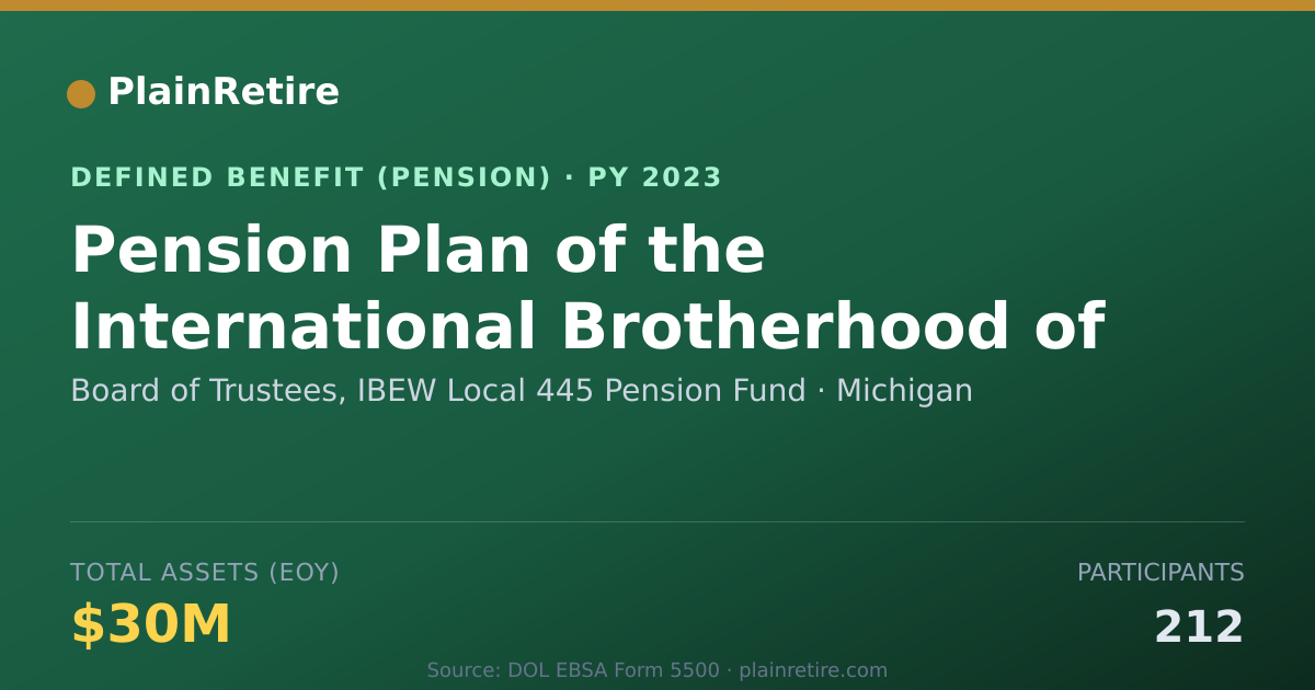 Shareable card for Board of Trustees, IBEW Local 445 Pensio Pension Plan (2023)