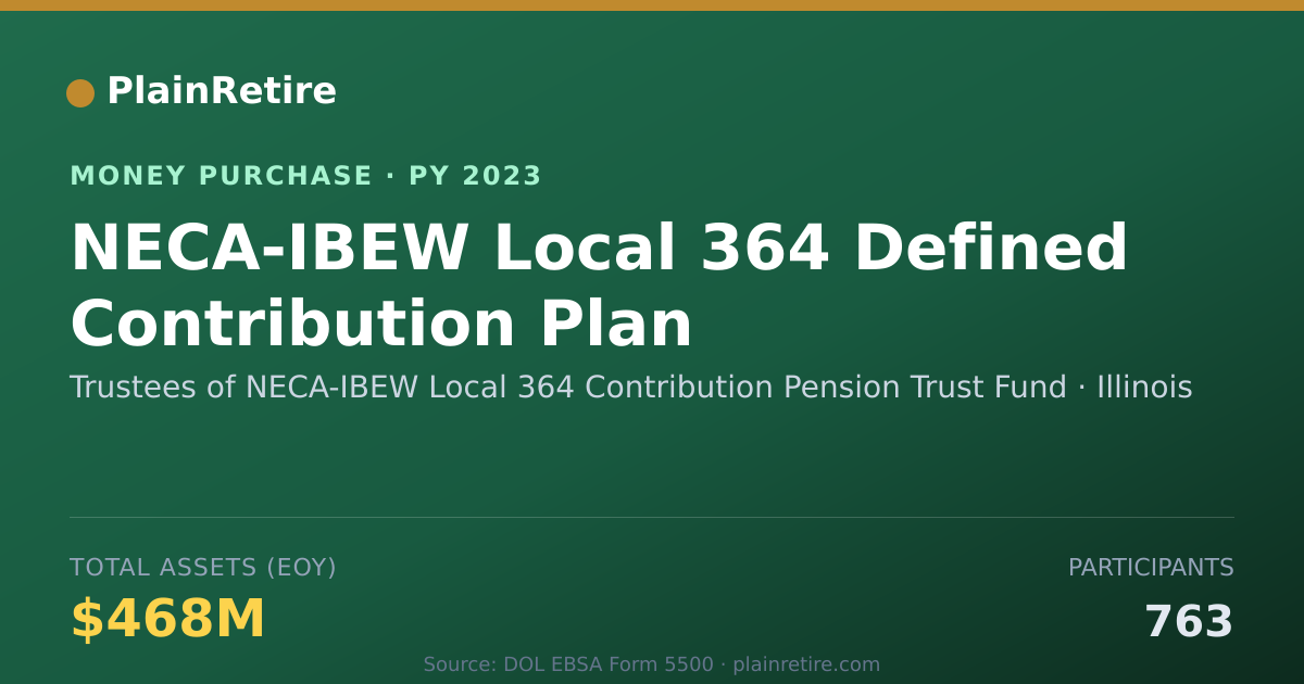 Shareable card for Trustees of NECA-IBEW Local 364 C Money Purchase Plan (2023)