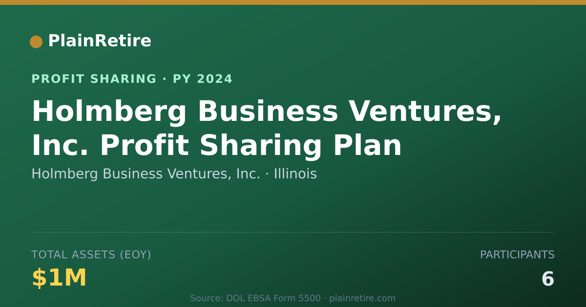 Shareable card for Holmberg Business Ventures, Inc. Profit Sharing Plan (2024)
