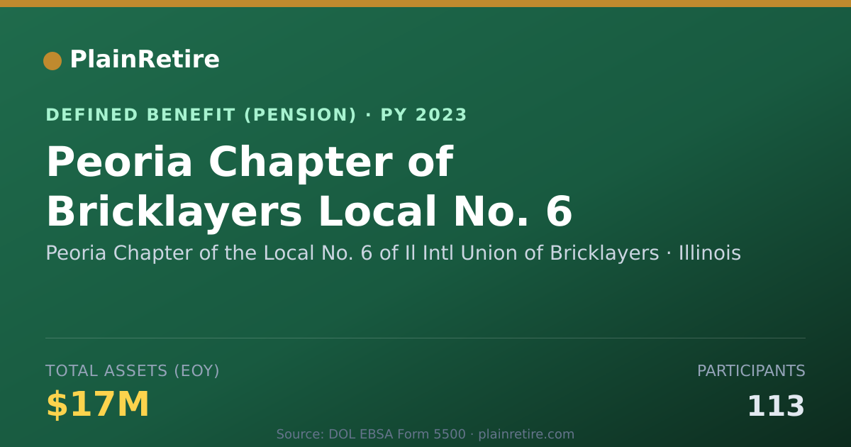 Shareable card for Peoria Chapter of the Local No. 6 of Il Pension Plan (2023)
