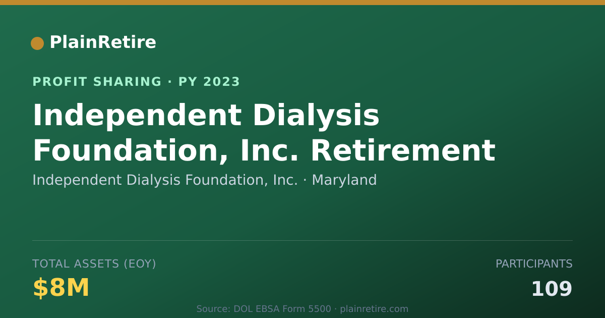 Shareable card for Independent Dialysis Foundation, Profit Sharing Plan (2023)