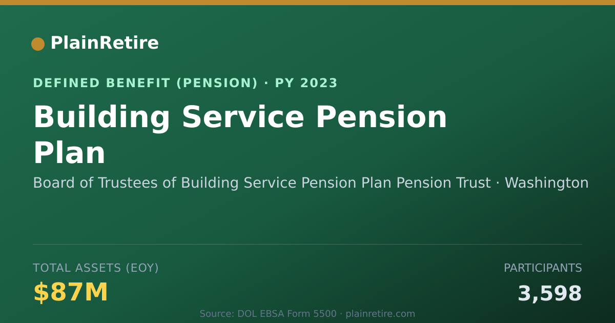 Shareable card for Board of Trustees of Building Service Pe Pension Plan (2023)