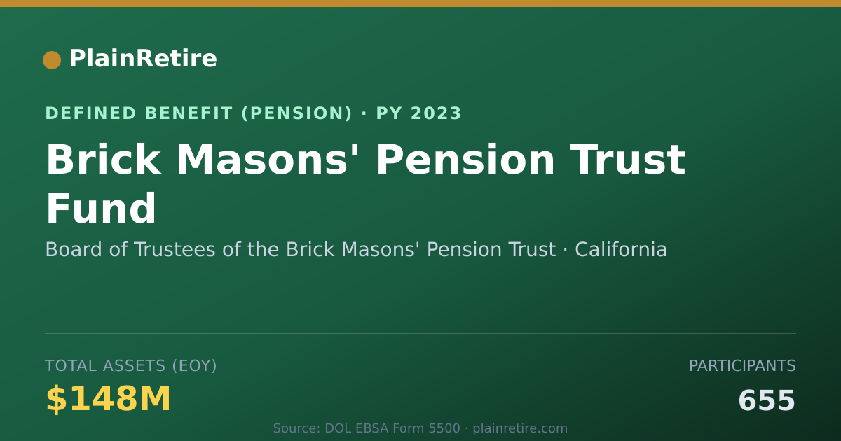 Shareable card for Board of Trustees of the Brick Masons' P Pension Plan (2023)