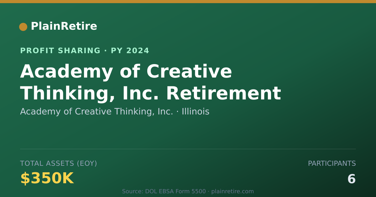 Shareable card for Academy of Creative Thinking, Inc Profit Sharing Plan (2024)