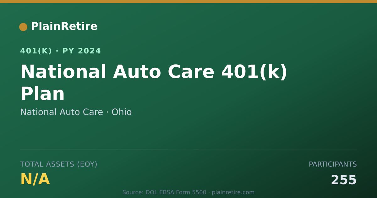 Shareable card for National Auto Care 401(k) Plan (2024)