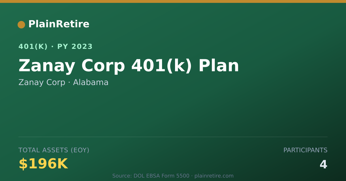 Shareable card for Zanay Corp 401(k) Plan (2023)