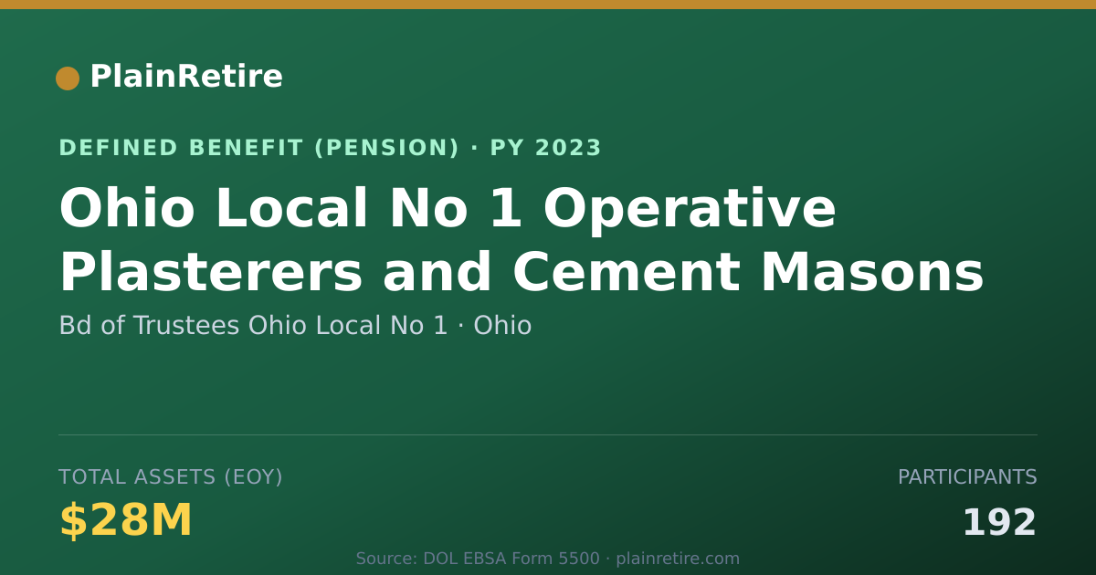 Shareable card for Bd of Trustees Ohio Local No 1 Pension Plan (2023)