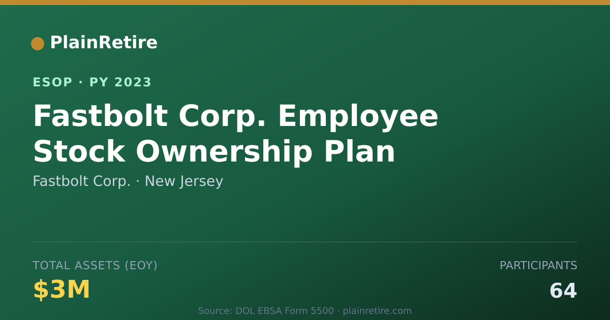Shareable card for Fastbolt Corp. ESOP (2023)