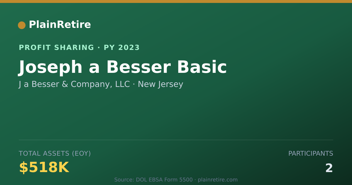 Shareable card for J a Besser & Company, LLC Profit Sharing Plan (2023)