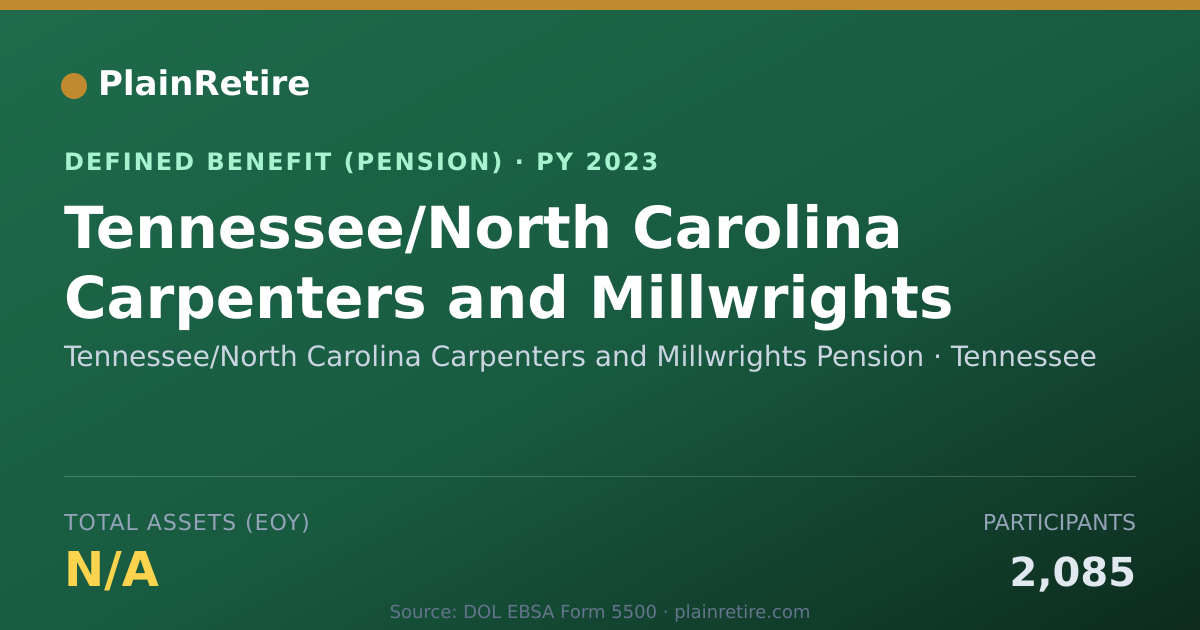 Shareable card for Tennessee/North Carolina Carpenters and Pension Plan (2023)