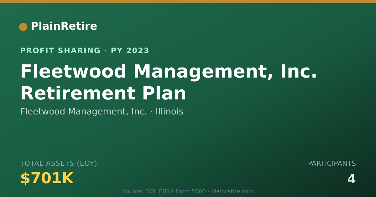 Shareable card for Fleetwood Management, Inc. Profit Sharing Plan (2023)