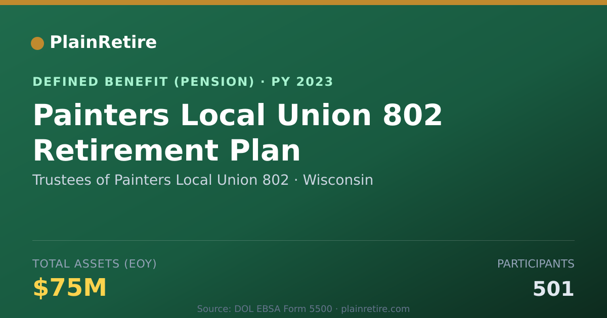 Shareable card for Trustees of Painters Local Union 802 Pension Plan (2023)