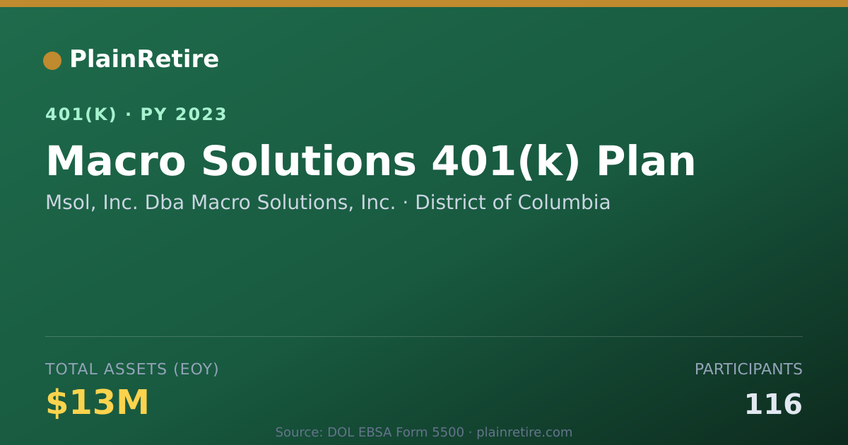 Shareable card for Msol, Inc. Dba Macro Solutions, Inc. 401(k) Plan (2023)