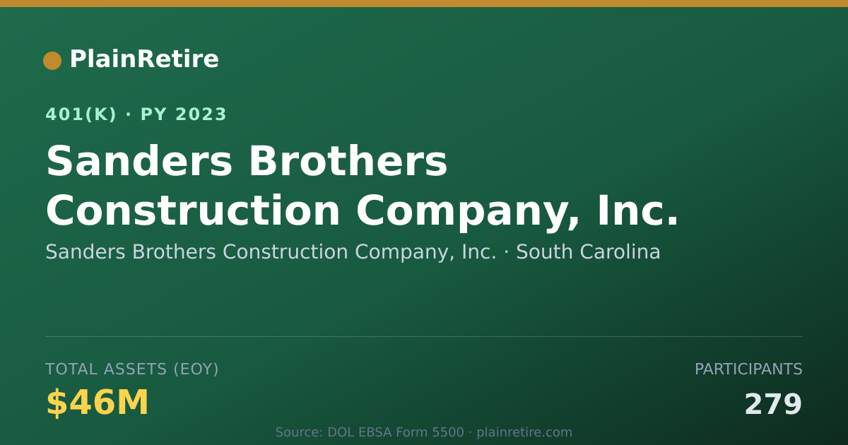 Shareable card for Sanders Brothers Construction Company, In 401(k) Plan (2023)