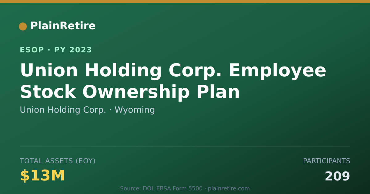 Shareable card for Union Holding Corp. ESOP (2023)