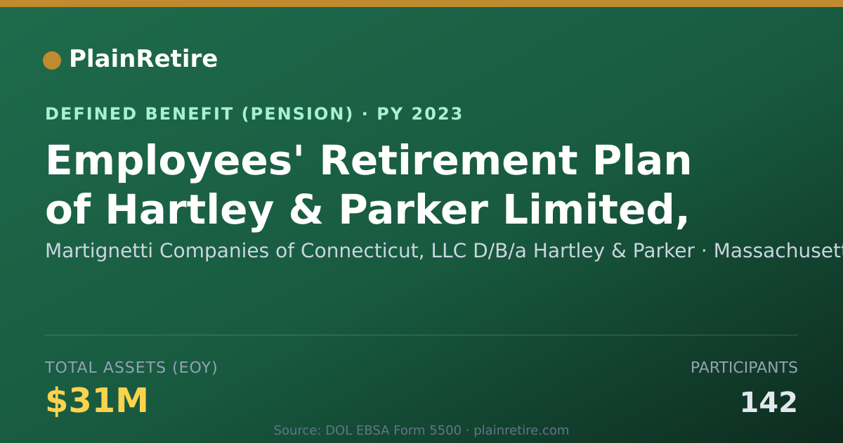 Shareable card for Martignetti Companies of Connecticut, LL Pension Plan (2023)