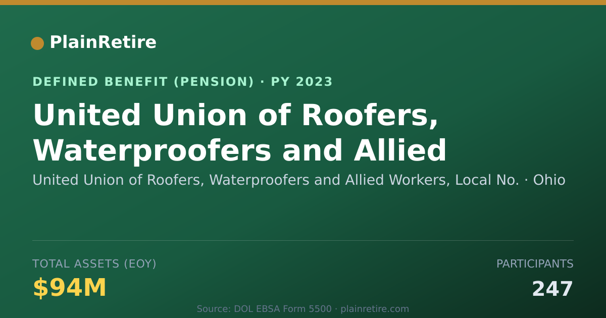 Shareable card for United Union of Roofers, Waterproofers a Pension Plan (2023)