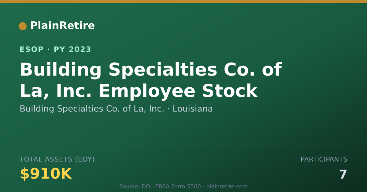 Shareable card for Building Specialties Co. of La, Inc. ESOP (2023)