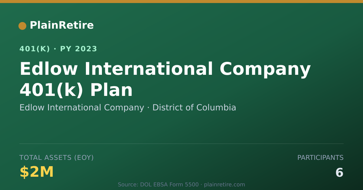 Shareable card for Edlow International Company 401(k) Plan (2023)